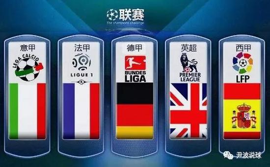 籃球世界對