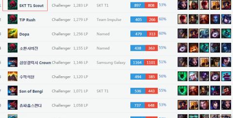 仅仅是众多 仅仅是众多